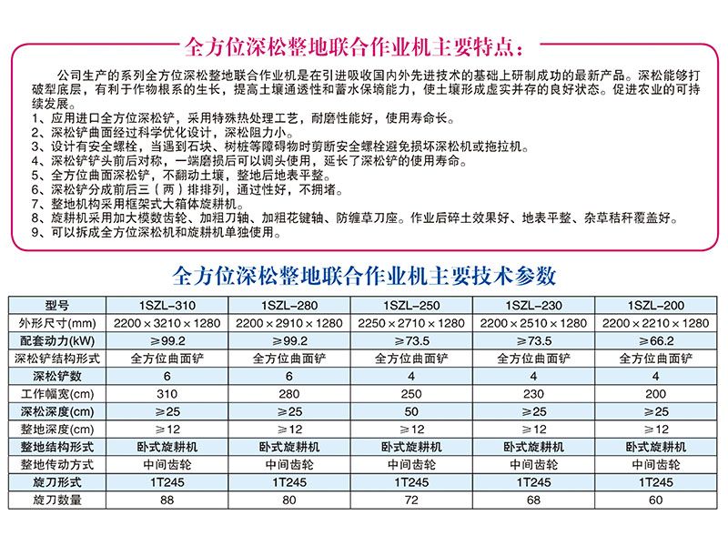 1SZL-230型全方位深松整地聯合作業機