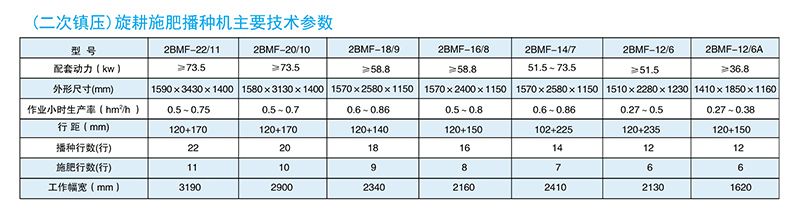 （二次鎮壓）旋耕施肥播種機（165-310型）