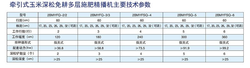 2BMYFSQ-6型牽引式玉米深松免耕多層施肥精播機